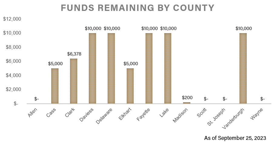 Ihope seed funding graph